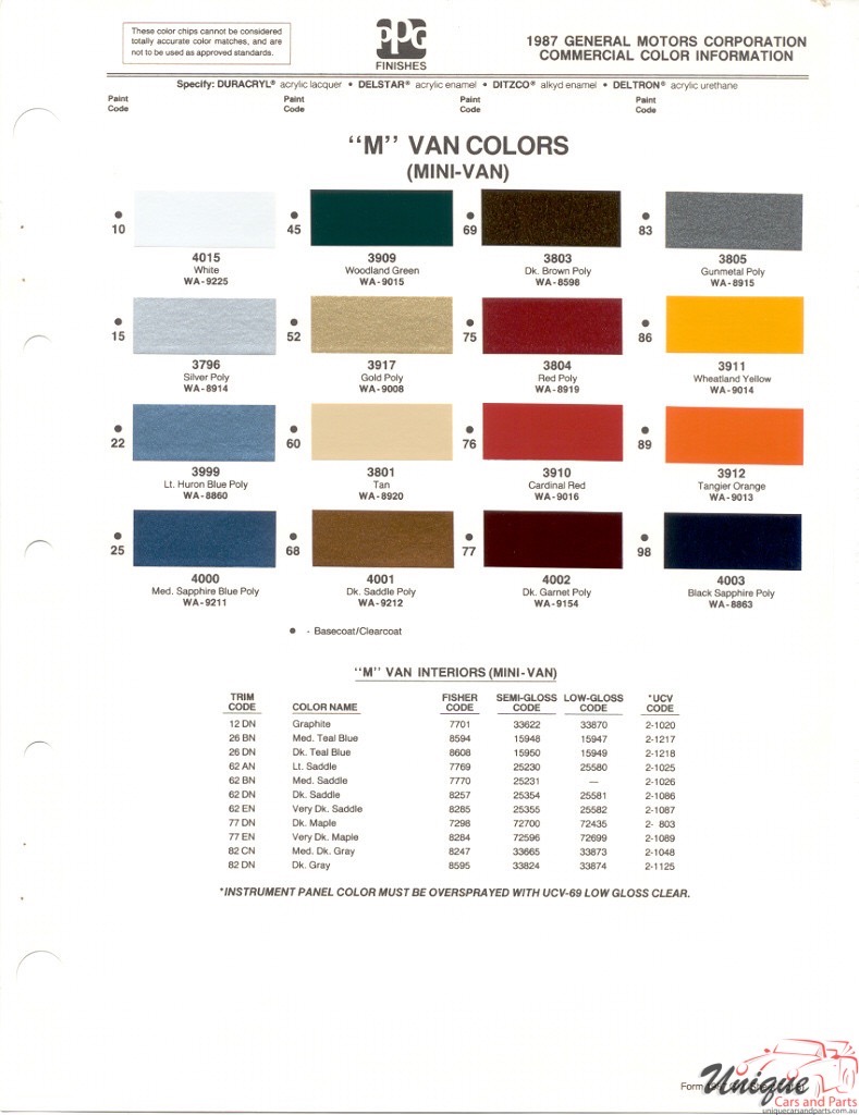 1987 GM Minivan Paint Charts PPG